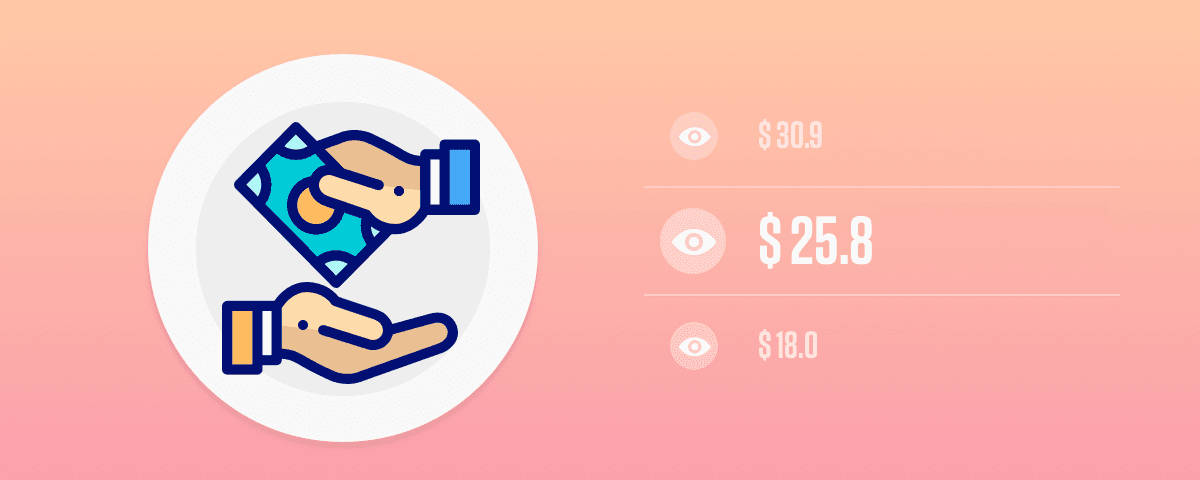Mobile Bid Adjustments